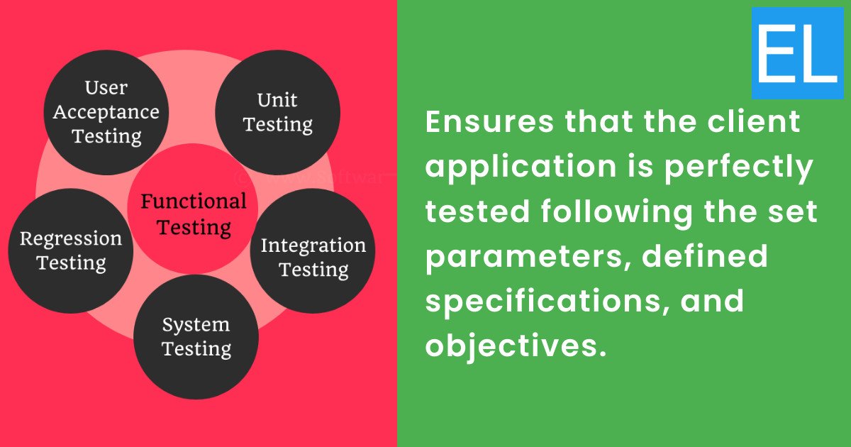 ELAARSON Functional Testing Services - Complete QA - AI Solution ...